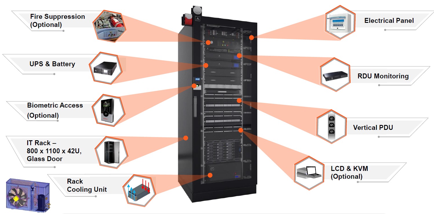 Modular Data Center Infrastructure - Image 1